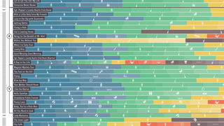 Esta abrumadora infografía muestra qué instrumentos tocaron los Beatles en cada una de sus canciones<em></em>